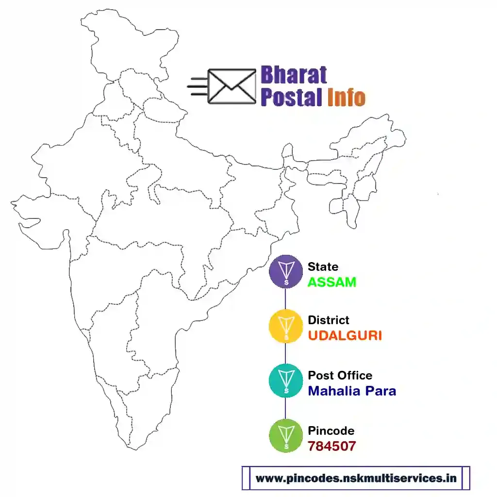 assam-udalguri-mahalia para-784507